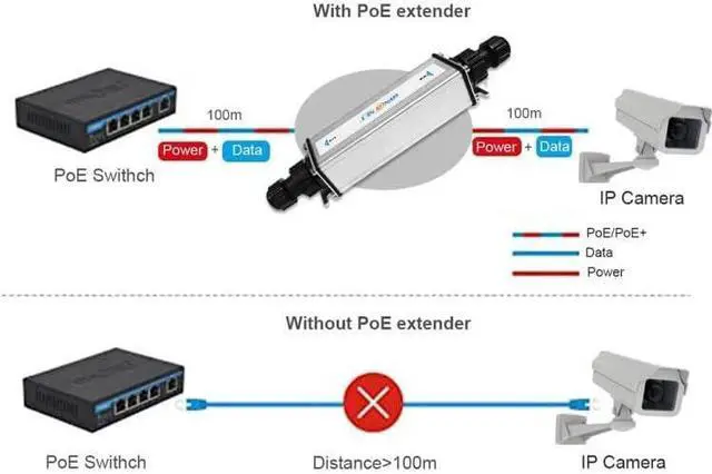 Alt view image 2 of 6 - IPX201 30W Industrial Gigabit PoE Extender with Outdoor Waterproof Grade IP65 Extends The Range of PoE and Ethernet an Additional 100 Meters