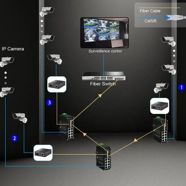 Alt view image 5 of 7 - Centopto Industrial 14-Port Ethernet Switch - 8x RJ45 10/100/1000Mbps, 4x SFP, 2x 10G SFP+, DIN Rail Mount, Unmanaged, 10Gbps Fiber