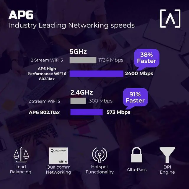 Alt view image 2 of 7 - AP6 WiFi 6 Access Point, Dual Band, High Performance, 3 Gbps, IP54 Rated, POE+, Content Filtering, Seamless Roaming, App Control, Computer Networking Wireless Access Points