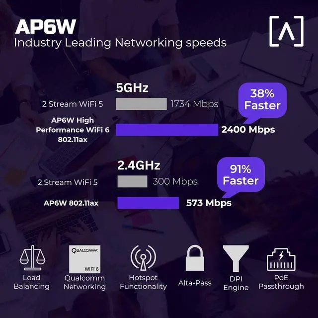 Alt view image 2 of 7 - AP6W Wall Mounted PoE Pass Through WiFi 6 Access Point | Seamless Roaming | 3 Gbps | Dual Band | Content Filtering | IP54 Rated | Real-Time Network Monitoring | WiFi Access Point