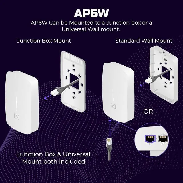 Alt view image 6 of 7 - AP6W Wall Mounted PoE Pass Through WiFi 6 Access Point | Seamless Roaming | 3 Gbps | Dual Band | Content Filtering | IP54 Rated | Real-Time Network Monitoring | WiFi Access Point