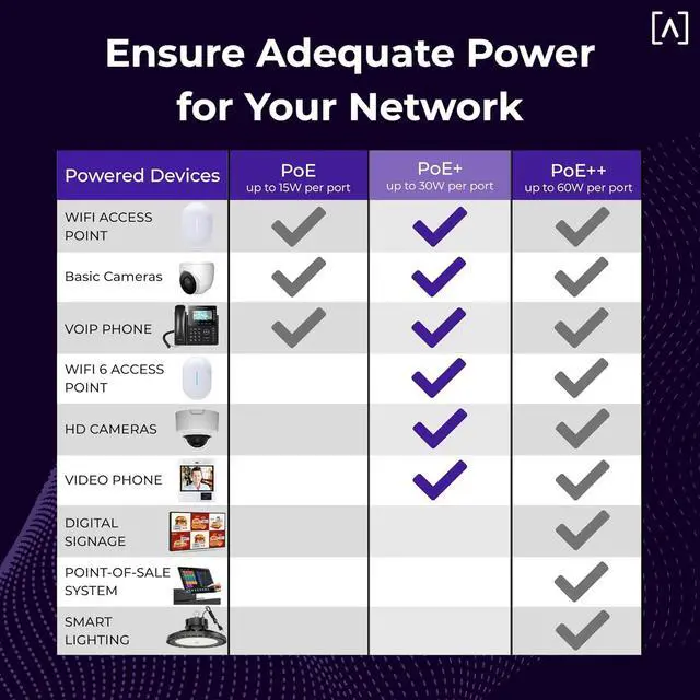Alt view image 6 of 7 - S8-POE | 8 Port Multi-Gigabit Managed Ethernet Switch with 4 PoE+ Ports | 60W PoE Budget | Desktop or Wall Mount | Manage Network via Cloud or Local Controller | Ethernet Splitter