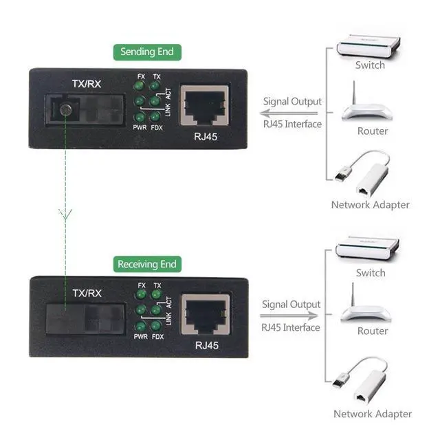 Alt view image 3 of 7 - ipolex A Pair of Gigabit Ethernet Single-Mode SC Fiber Bidi Media Converter, Built-in BiDi SFP B LX Fiber Module, 1310/1550nm, SMF, up to 20KM, SC Fiber to 10/100/1000Base-TX (UTP/STP/Cat5e/Cat6 RJ45)