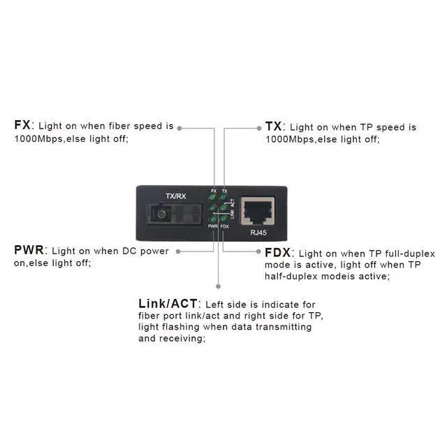 Alt view image 6 of 7 - ipolex A Pair of Gigabit Ethernet Single-Mode SC Fiber Bidi Media Converter, Built-in BiDi SFP B LX Fiber Module, 1310/1550nm, SMF, up to 20KM, SC Fiber to 10/100/1000Base-TX (UTP/STP/Cat5e/Cat6 RJ45)