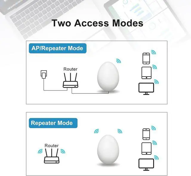Alt view image 6 of 6 - WiFi Egg,Extenders Signal Booster for HomeUp to 1200Mbps Dual Band RepeaterCovers Up to Least 3440 Sq. ft and 30 Devices WiFi Range Extender