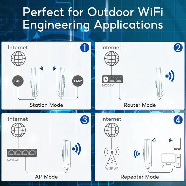 Alt view image 6 of 7 - 2-Pack 900Mbps Wireless Bridges, 5.8G Outdoor CPE Point to Point 3-5KM Long Range Access with 14DBi High Gain Antenna,2 RJ45 LAN Ethernet Port,24V PoE Power, IP65 Waterproof WiFi Bridge Set