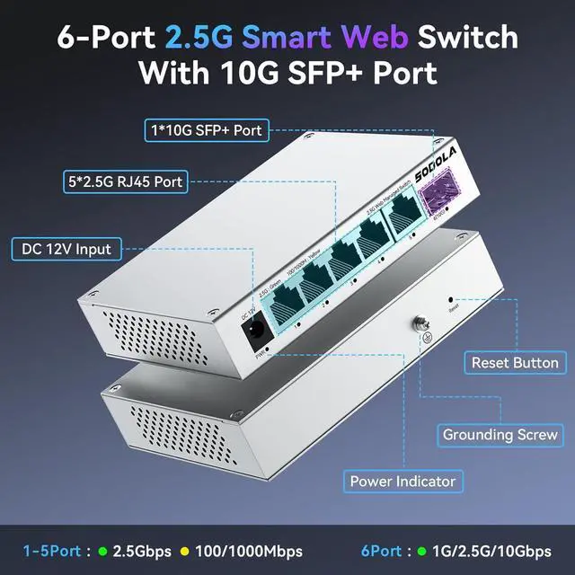 Alt view image 2 of 7 - 5 Port 2.5Gb Switch Managed, 5X 2.5G Base-T Ports, 1x 10G SFP+,Aluminum Alloy Cooling & Magnetic Mounting - LACP/QoS/VLAN/IGMP Web 2.5G Network Switch for Homelab