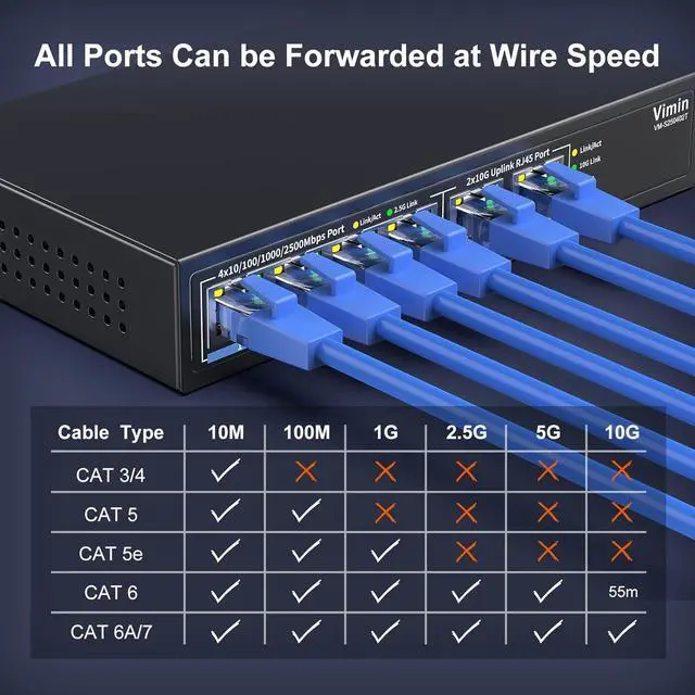 Alt view image 5 of 7 - 6-Port 10G/2.5G Ethernet Switch with Dual 10GBASE-T, Vimin 4X 2.5G +2 x 10Gb RJ45 Ports Unmanaged Switch, 60Gbps Capacity, 10G Switch Desktop/Wall Mount Network Switch for NAS, PC, Wireless AP