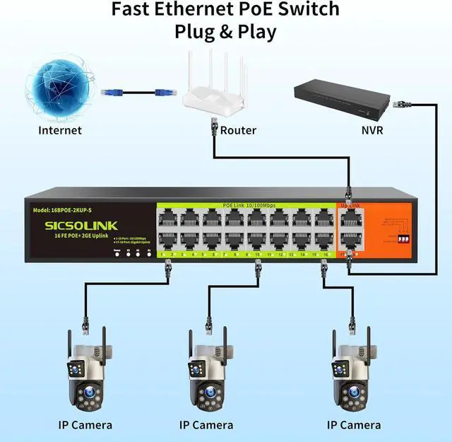 Alt view image 6 of 6 - POE Switch with 16 Port POE + 2 Gigabit Uplink,802.3af/at PoE+ 100Mbps, 250W Built-in Power,Unmanaged, Extend to 250M for PC Network, AP, IP Phone.