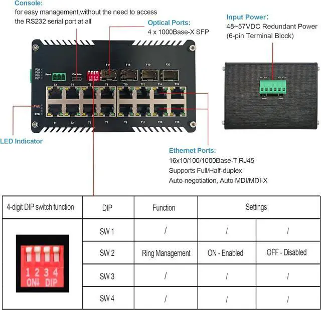 Alt view image 2 of 7 - Industrial Hardened 16 Port Gigibit Managed Fiber PoE+ Ethernet Switch,16 x 10/100/1000T RJ45 Port + 4 x 1000Base-X SFP Slot+USB-C for Management