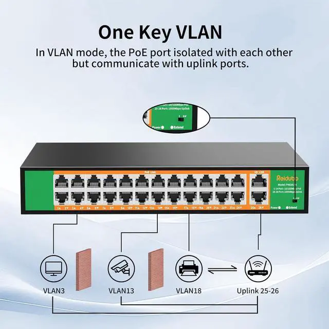 Alt view image 4 of 7 - 24 Port PoE Switch with 2 Gigabit Ethernet Uplink Port, Support IEEE802.3af/at, 400W High Power, Fanless, Plug and Play Unmanaged, Rackmount Ethernet Switch