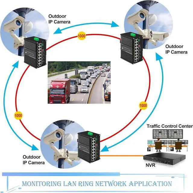 Alt view image 5 of 7 - Industrial Hardened 16 Port Gigibit Managed Fiber PoE+ Ethernet Switch,16 x 10/100/1000T RJ45 Port + 4 x 1000Base-X SFP Slot+USB-C for Management