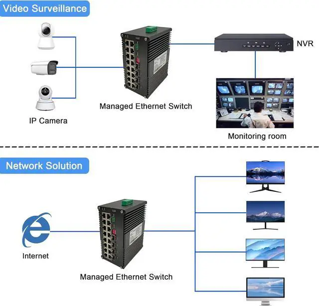 Alt view image 7 of 7 - Industrial Hardened 16 Port Gigibit Managed Fiber PoE+ Ethernet Switch,16 x 10/100/1000T RJ45 Port + 4 x 1000Base-X SFP Slot+USB-C for Management
