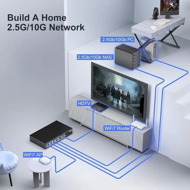 Alt view image 6 of 7 - 10Gbe Ethernet Switch Unmanaged with 2 x 10Gb RJ45 Ports  4 2.5Gb Base-T Ports, Desktop/Wall Mount 6 Port 10Gbps Network for Wireless AP, NAS, PC -
