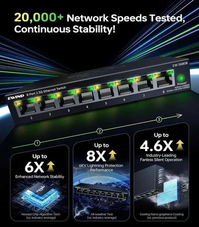 Alt view image 4 of 6 - DualRateLED 8-Port 2.5GB Ethernet Switch, Higher Performance Multi-Gigabit Unmanaged Network Switch, Plug & Play, Fanless Silent Operation, Desktop/Wall Mount Metal Ethernet Splitter