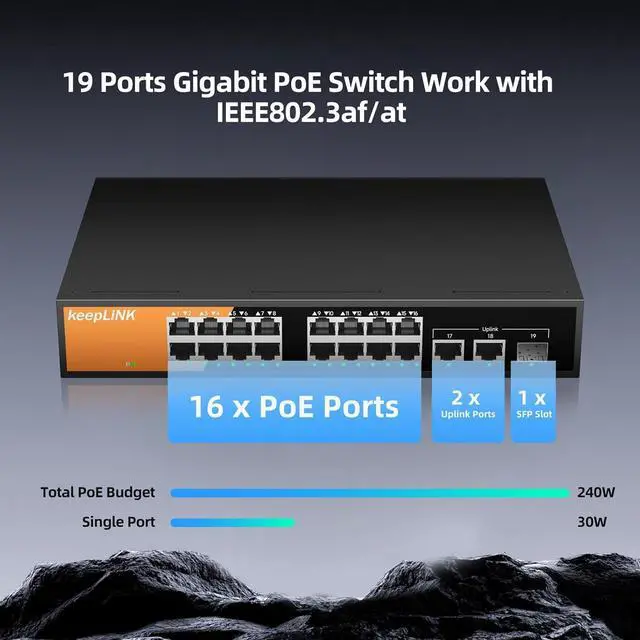 Alt view image 3 of 7 - 16 Port Gigabit PoE Switch Unmanaged, 16 PoE+ Ports @240W, 2 Gigabit Uplink Ports and 1 SFP Slot, 802.3 at/af Compliant, Fanless & Metal Housing, Desktop or Rackmount