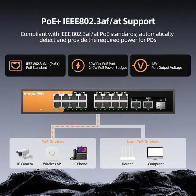 Alt view image 5 of 7 - 16 Port Gigabit PoE Switch Unmanaged, 16 PoE+ Ports @240W, 2 Gigabit Uplink Ports and 1 SFP Slot, 802.3 at/af Compliant, Fanless & Metal Housing, Desktop or Rackmount