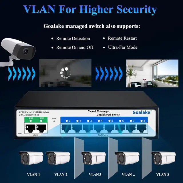 Alt view image 3 of 7 - Poe Switch, 10 Ports Gigabit PoE Switch, (8 Ports gigabit Switch + 2 gigabit uplink) Cloud Managed Gigabit Ethernet Switch, 8 Poe Ports @120W, Web/App Smart Managed, Remote Detection/Restart