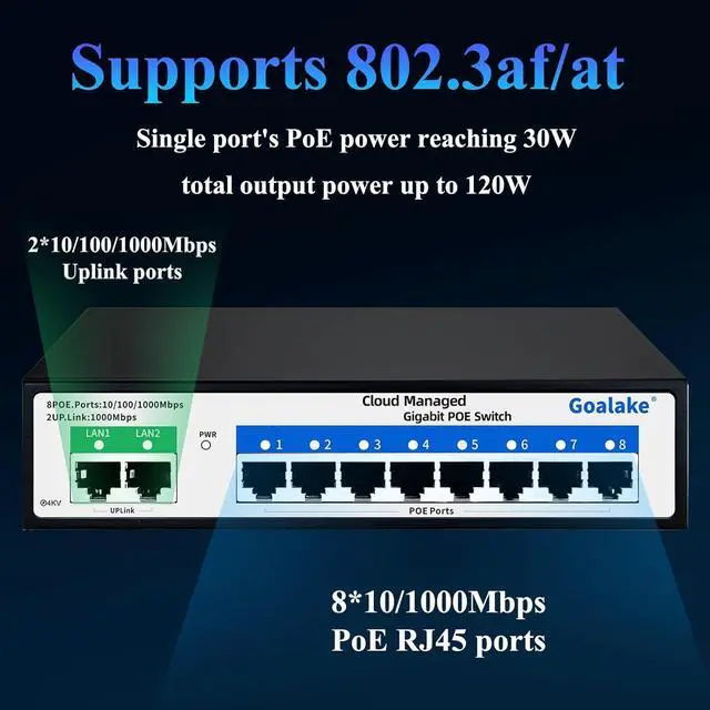 Alt view image 5 of 7 - Poe Switch, 10 Ports Gigabit PoE Switch, (8 Ports gigabit Switch + 2 gigabit uplink) Cloud Managed Gigabit Ethernet Switch, 8 Poe Ports @120W, Web/App Smart Managed, Remote Detection/Restart