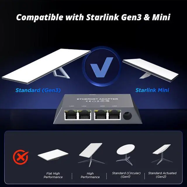 Alt view image 2 of 7 - Multi Ports Starlink Gen 3/ Starlink Mini Ethernet Adapter for Wired External Network, 4 Ports Starlink Ethernet Adapter 1 to 4 [4 Devices Networked Simultaneously] - Up to 1 Gbps