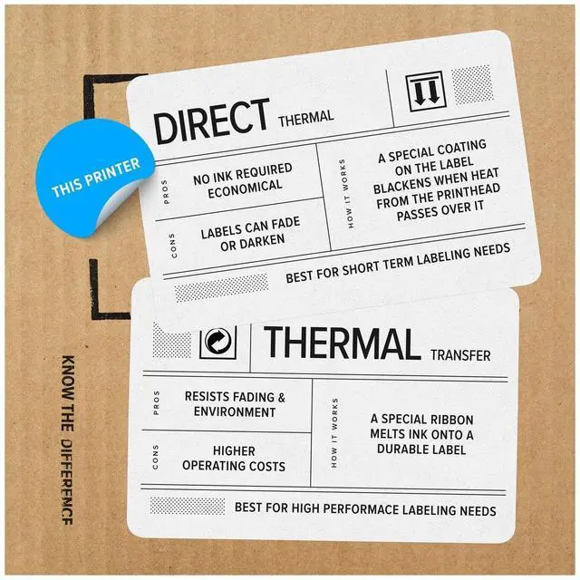 Alt view image 4 of 7 - Ze,bra GK420d Direct Thermal Desktop Monochrome Printer Print Width of 4 in