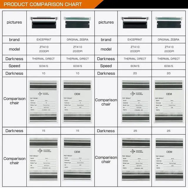 Alt view image 4 of 7 - P1058930-009 Printhead for Ze bra ZT410 ZT411 Thermal Label Bar code Printer 203dpi, Premium Print Head Replacement