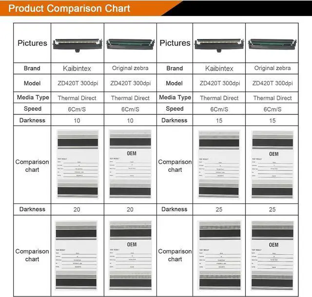 Alt view image 7 of 7 - Printhead/Print Head for Ze bra ZD420T ZD620T Thermal Transfer Label Bar code Printers/Label Maker,300dpi P/N:P1080383-227