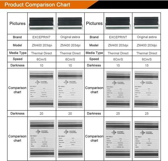 Alt view image 5 of 7 - 79800M Printhead for Ze bra ZM400 Thermal Label Printer 203dpi - Spare Part/Replacement Printhead Compatible with Ze bra ZM400