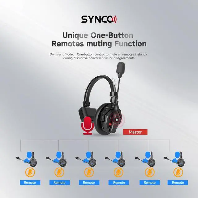 Alt view image 7 of 7 - XTalk X2 2.4GHz Wireless Headset with Microphone Intercom System Random Master Device Design for Movie Shoot Live Show Stage Performance (2PCS)