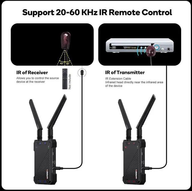 Alt view image 3 of 7 - Wireless HDMI Transmitter and Receiver,1300FT Wireless HDMI Extender Kit with Loop Out,1080P Full HD for Streaming from DSLR,Laptop,Setop Box to TV,Projector,IR Remote Control Support