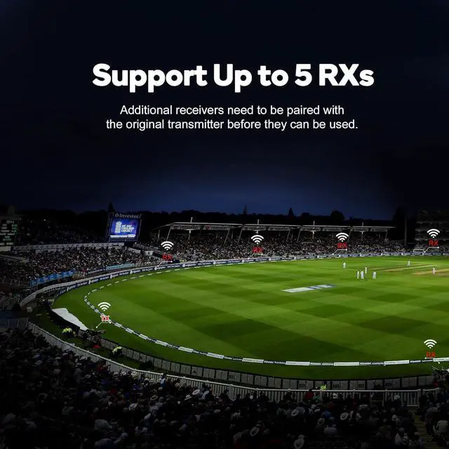 Alt view image 5 of 7 - Wireless HDMI Transmitter and Receiver,1300FT Wireless HDMI Extender Kit with Loop Out,1080P Full HD for Streaming from DSLR,Laptop,Setop Box to TV,Projector,IR Remote Control Support