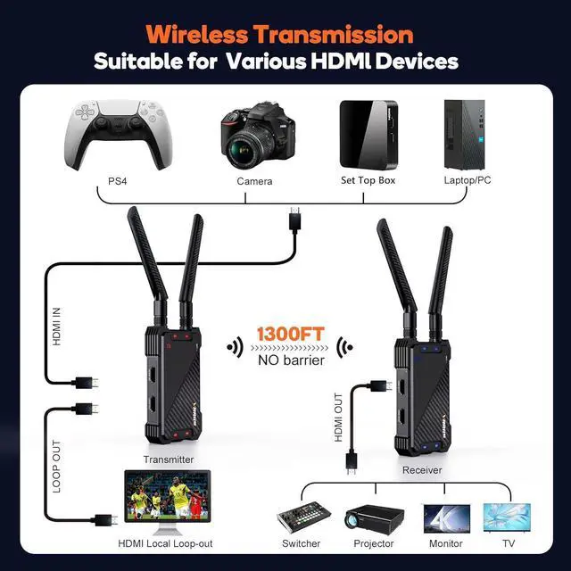 Alt view image 6 of 7 - Wireless HDMI Transmitter and Receiver,1300FT Wireless HDMI Extender Kit with Loop Out,1080P Full HD for Streaming from DSLR,Laptop,Setop Box to TV,Projector,IR Remote Control Support