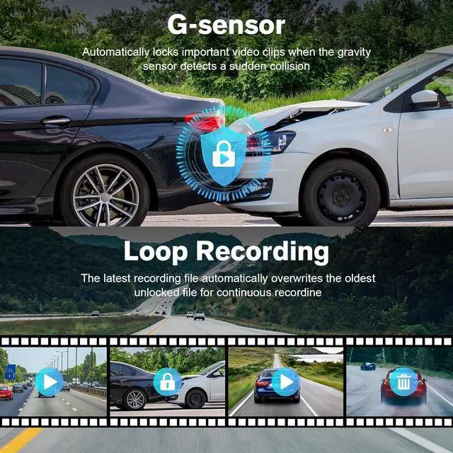 Alt view image 4 of 7 - Dash Cam Front and Rear - 4K+2K Ultra HD Dual Dash Camera with 3 IPS Screen, App Control, 64GB Card Included, Night Vision, Parking Mode, GPS, G-Sensor, 160° Wide Angle