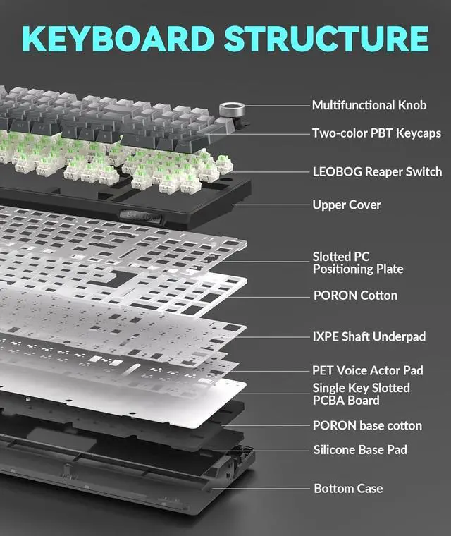 Alt view image 7 of 7 - SOLAKAKA KI99 Pro 96% Wireless Mechanical Keyboard, RGB Gaming Keyboard, Hot-Swappable Pre-Lubed Switches, Gasket Structure Creamy Keyboards (Gradient-Black, Non-Silent Version)
