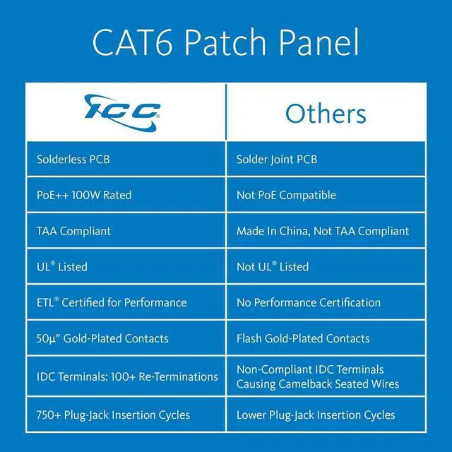 Alt view image 2 of 7 - CAT6 Patch Panel, UL Listed & PoE++ Rated Gigabit Applications, Wall Mount 12 Port Network Patch Panel with Front 110 IDC Terminal Blocks and Removable Cover, Black