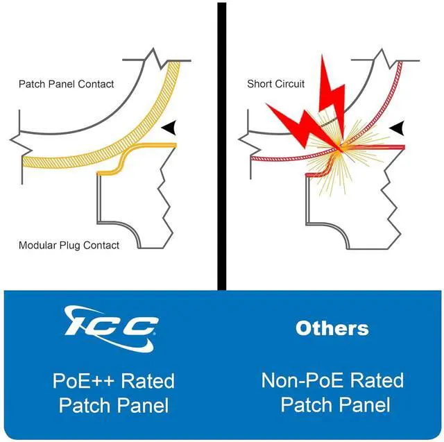 Alt view image 4 of 7 - CAT6 Patch Panel, UL Listed & PoE++ Rated Gigabit Applications, Wall Mount 12 Port Network Patch Panel with Front 110 IDC Terminal Blocks and Removable Cover, Black