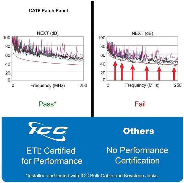Alt view image 6 of 7 - CAT6 Patch Panel, UL Listed & PoE++ Rated Gigabit Applications, Wall Mount 12 Port Network Patch Panel with Front 110 IDC Terminal Blocks and Removable Cover, Black