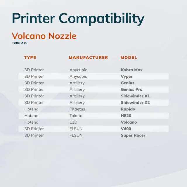 Alt view image 4 of 6 - Diamondback Nozzles Volcano Compatible Polycrystalline Solid Diamond Tip 3D Printer Nozzles, Improved Extrusion, Any Filament, Long Life, Wear Resistant, Layer Adhesion, USA Made (1.75mm x 1.0mm)