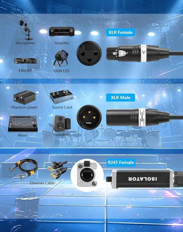 Alt view image 2 of 7 - CERRXIAN 2-Channel Multi Snake 3Pin XLR to Ethercon-Compatible CAT5/CAT6/CAT7 Ethernet Breakout for Live Stage Audio, Lighting & DMX512 (1 Pair: Male&Female) - 2.6FT