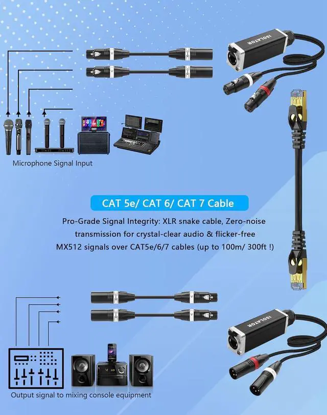 Alt view image 3 of 7 - CERRXIAN 2-Channel Multi Snake 3Pin XLR to Ethercon-Compatible CAT5/CAT6/CAT7 Ethernet Breakout for Live Stage Audio, Lighting & DMX512 (1 Pair: Male&Female) - 2.6FT