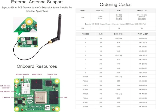 Alt view image 5 of 6 - Waveshare Pi Compute Module 4 Comes with an Official Raspberry Pi CM4004032 (Without Wireless, 4GB RAM, 32GB eMMC Flash), an Antenna Kit and a HEATSINK (3 Items)