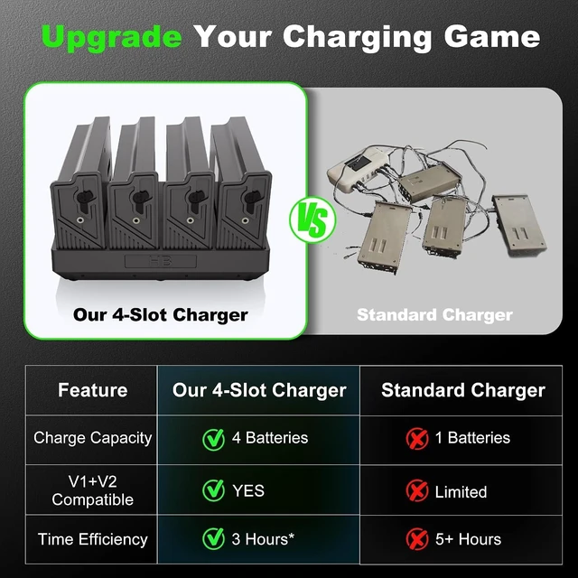 Alt view image 6 of 6 - 4Pack 6000mAh Rechargeable Reveal Lithium Battery Pack with Charger