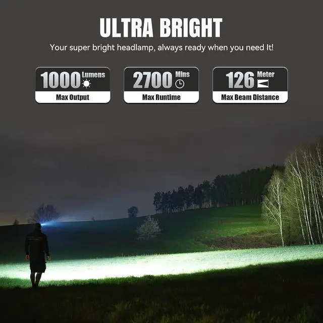 Alt view image 2 of 7 - HC01 1000 Lumen Rechargeable Headlamp USB-C Dual Power LED Headlight with Red Light AAA Backup, Lightweight Hard Hat Light for Camping Essentials & Hunting Gear