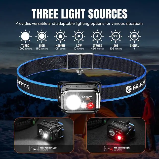 Alt view image 3 of 7 - HC01 1000 Lumen Rechargeable Headlamp USB-C Dual Power LED Headlight with Red Light AAA Backup, Lightweight Hard Hat Light for Camping Essentials & Hunting Gear