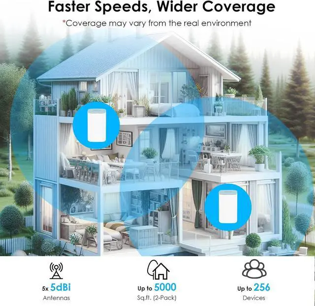 Alt view image 3 of 7 - AX3000 WiFi 6 Mesh System 2 Pack - Covers up to 5000 Sq.Ft., Speeds up to 3.0 Gbps, Replaces Wireless Router and WiFi Extender Signal Booster, Easy Setup, Smart App Control