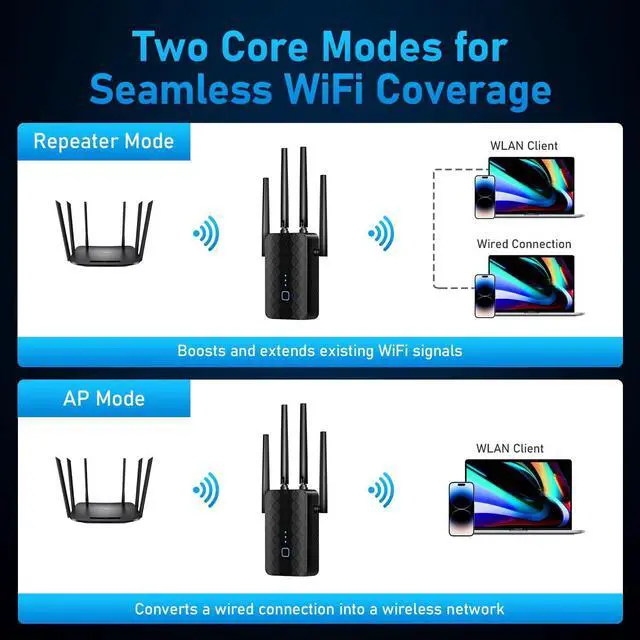 Alt view image 6 of 7 - WiFi Extender Signal Booster, Dual Band 5.8GHz&2.4GHz, WiFi Booster Covers Up to 10000 Sq.ft, WiFi Repeater 1.2Gbps with Ethernet Port, One-tap Setup, Made for USA