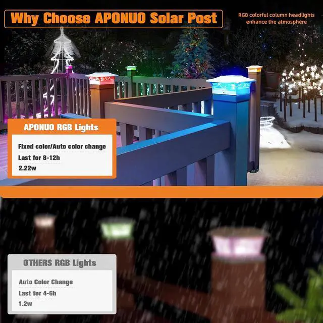 Alt view image 4 of 7 - APONUO Solar Post Cap Lights with 8 RGB Colors and Multicolor Flow, Ultra-Bright Clear Lens, IP65 Waterproof for 4x4 5x5 6x6 Wood & Vinyl Fence Posts, 8 Pack White