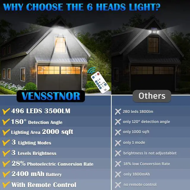 Alt view image 4 of 7 - Solar Motion Sensor Flood Lights Outdoor - 496LEDs 3500LM 3 Lighting Modes 3 Levels Brightness, 6 Heads 360° Illumination, IP65 Solar Security Lights,for Porch Yard Patio Garage(2 Packs)