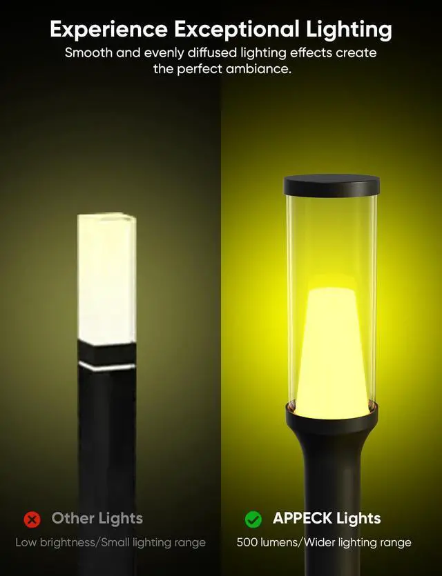 Alt view image 5 of 7 - APPECK Pathway Lights Outdoor 800LM, RGBCW Low Voltage Landscape Lighting, Smart APP and Alexa Control, IP65 Waterproof, Color Changing Walkway Lights for Garden, Yard, Patio, Christmas, 4 Pack