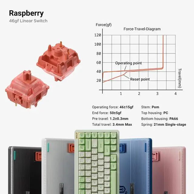 Alt view image 6 of 6 - nuphy Halo75 V2 Mechancial Gaming Kyeboard,75% Wireless Hot Swappable Bluetooth Keyboard,83 Kyes RGB Backlit Keyboard,Support Bluetooth/2.4GHz/USB-C (White, Raspberry (46gf))